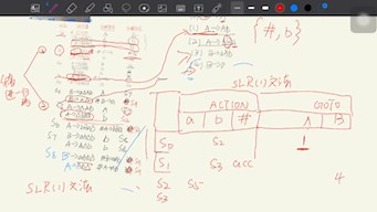 速成编译原理之构造LR分析表（LR0文法与SLR1文法构图方式的不同