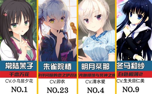 30部女主“0721”的gal【盘点向】