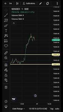 Simple Intraday strategy for beginners Nifty 50 &Sensex #trading #optionstrading #stockmarket #stock