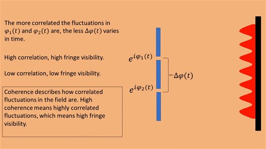 04. Coherence (temporal and spatial coherence, Van Cittert-Zernike)