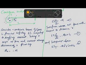 How to Calculate or Find the Deflection, Slope of Beams using Double Integration method