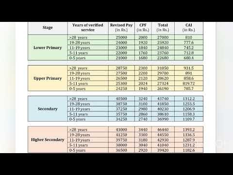Structured Pay Framework for Fixed-Pay Teacher under the Education Department.