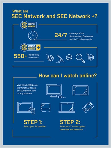 How to Access the SEC Network: A Complete Guide to Streaming and Cable Options - Smart.DHgate – Trusted Buying Guides for Global Shoppers