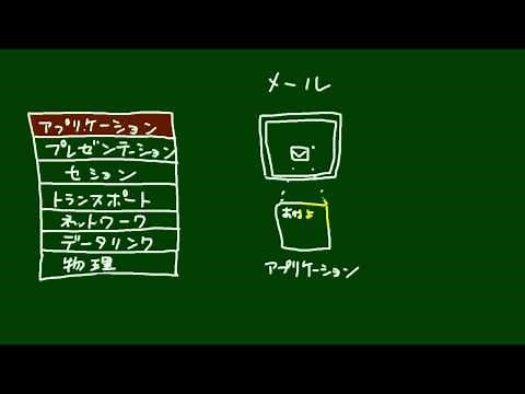 アプリケーション層
