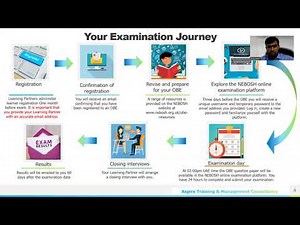 NEBOSH IG1 OBE Webinar
