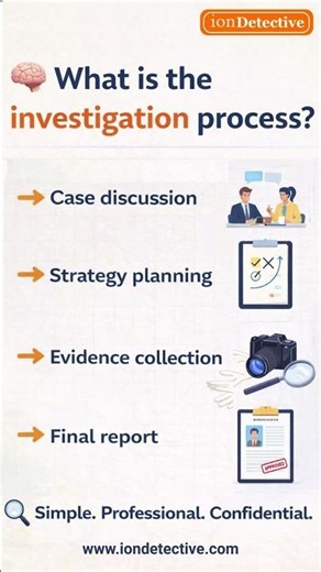 What is the Investigation Process? 🔍 | How Detective Agencies Work Step-by-Step