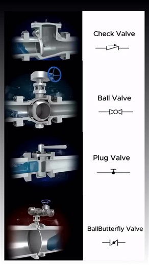 Fire Hydrant Valve Types: Check, Ball, Plug, Butterfly | Vishvjeet . posted on the topic | LinkedIn