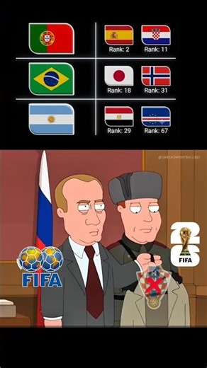 ARGENTINA ➜ ROAD TO FINAL | #fifaworldcup2026 #football #portugal #spain #egypt #france #memes