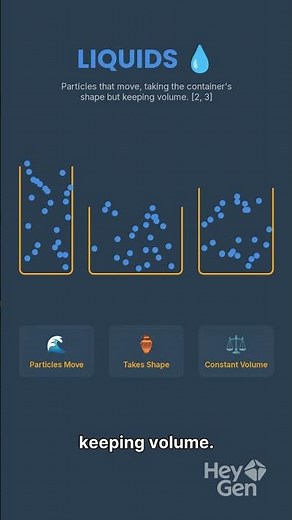States of Matter Explained