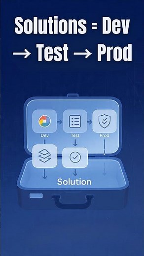 Power Platform Solutions Explained