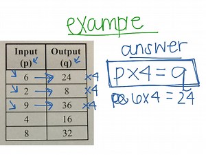 Input and Output Tables