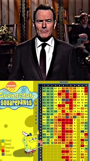 Spongebob IMDb Ratings: Ranking Episodes and Villains