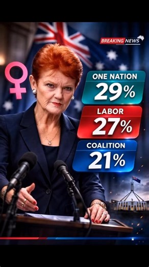 Australia’s political landscape is shifting 🇦🇺 New polling numbers show a surprising rise — and major parties are now under pressure. Is this the beginning of a political shake-up? 👇 What do you think happens next? Who will lead Australia? . . . . #AustraliaPolitics #AustralianElection #OneNation #LaborParty #Coalition #BreakingNewsAU #AUSPol #PoliticalNews #AustraliaVotes #ElectionUpdate #NewsReel #PoliticalDebate #TrendingAustralia #ViralNews #ReelsAustralia | We live Australia