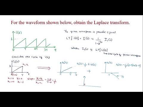 Laplace Transform of saw tooth waveform.