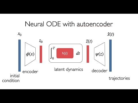 Neural ODE with autoencoder and physics loss