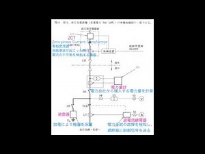 電験三種 4法規 06電気施設管理 H25 10 高圧受電設備の単線結線図 平成25年 問10