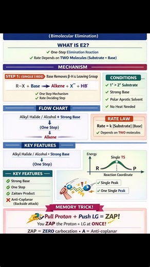Day 68 of 100 E2 reaction easy exam Memory trick 📚💯🧪 #examskill #examchallenge
