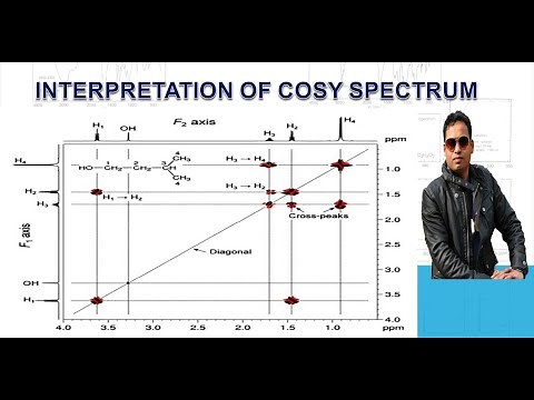 2D NMR: COSY INTERPRETATION