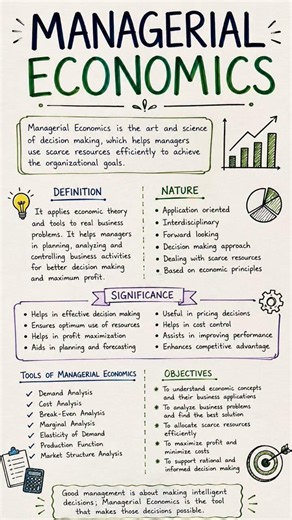 📚 Managerial Economics Explained in Simple Words! 💡📈 #youtubeshorts #mba #bba #handwrittennotes .