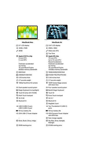 Difference Between MacBook Neo and MacBook Air
