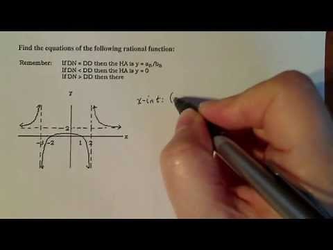 Rational Functions: Finding an Equation for a Graph
