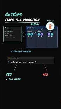 Interview: Why You Need GitOps?