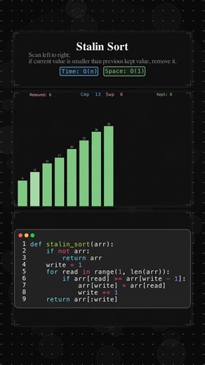 Stalin Sort Visualization | AlgoMathLab