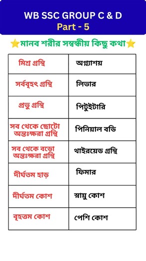 WB SSC GROUP C AND D 🔥🔥🔥ll #gk #generalknowledge #shorts