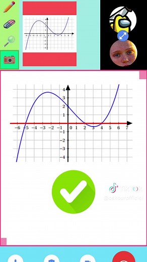 Dresser un Tableau de Signes : Guide Complet pour Lycéens