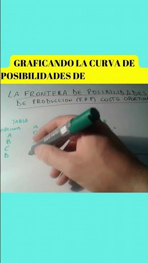 GRAFICANDO LA CURVA DE POSIBILIDADES DE PRODUCCIÓN