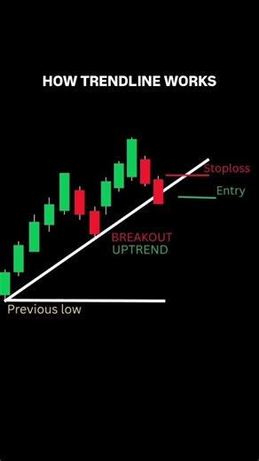 how to trend work #trading #forex #tradesetup #stockmarket
