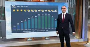 NBC 26 Weather Forecast 4/25/23 AM