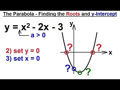 PreCalculus 3: Graphing Polynomial & Rational Fcts (6 of 29) Parabola - Find Roots & y-Intercept, 1