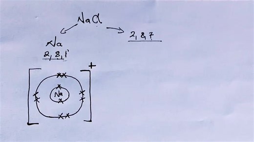 1.3K views · 43 reactions | Bonding. Ionic Bonding Explained | Genius Pro Zambia - Education Centre | Facebook