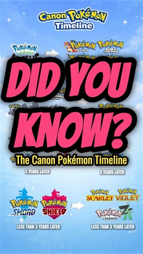 Pokémon Timeline: Did You Know? #pokemon #nintendoconsole #nintendoswitch #pokemongo #anime