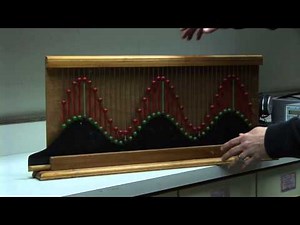 Superposition of Waves