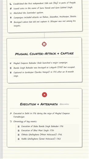 Banda Singh Bahadur: Post-Guru leadership, early Sikh resistance and state formation