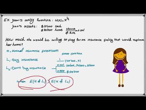 Part4-How to calculate Risk premium and insurance premium using utility function