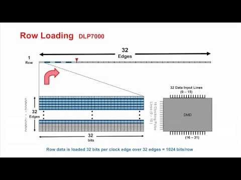 Loading Data onto the Digital Micromirror Device (DMD)