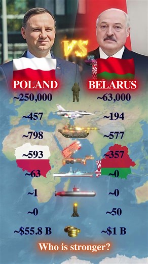 Poland vs Belarus | Who is stronger in Europe?