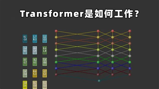 从零开始推导Transformer！