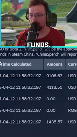 Avoid trouble on Steam: Never do this or risk account and spending issues