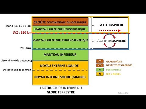 Structure of the Earth and internal envelopes: the PREM model