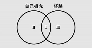 心理学とコーチング ～カウンセリング理論の歴史とロジャーズ～ - 株式会社コーチビジネス研究所