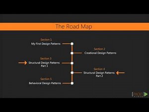 JS Dsgn Patterns 20 Patterns for Advancing Your JS Skills: The Course Overview | packtpub.com