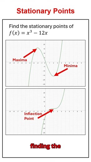 Finding The Stationary Points Of A Function #mathmethods #maths #vce