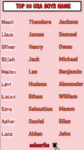 Top 30 Baby Boy Names in USA 2025 🔥 Most Popular & Trending Names for Boys!