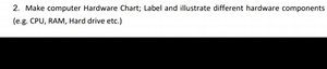 Create a computer hardware chart with labels and illustrations ... | Filo