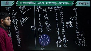 10K views · 223 reactions | Exam Preparation| Number System | Chapter 3 | ICT Heaven | Facebook