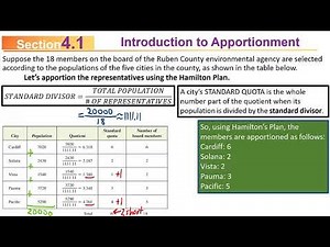 MATH 110 Sec 4.1 (F2019): Intro to Apportionment
